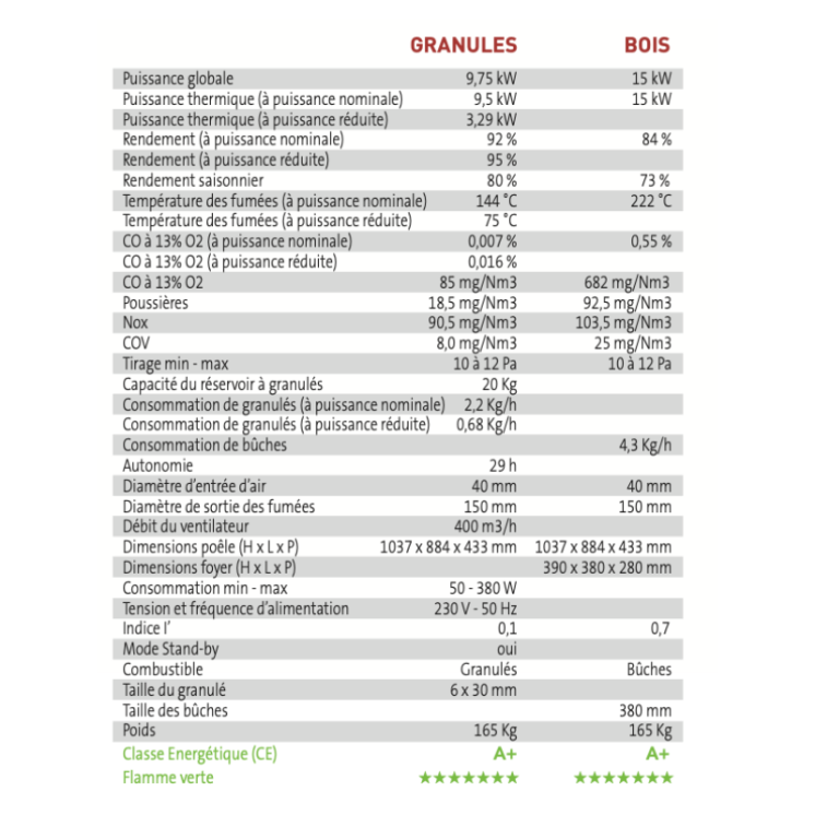 Poêle mixte bois et granulés hybride - BRONPI