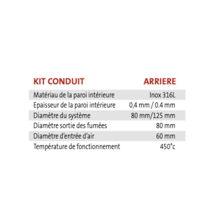 Fiche technique du kit conduit concentrique double flux pour poêle à granulés
