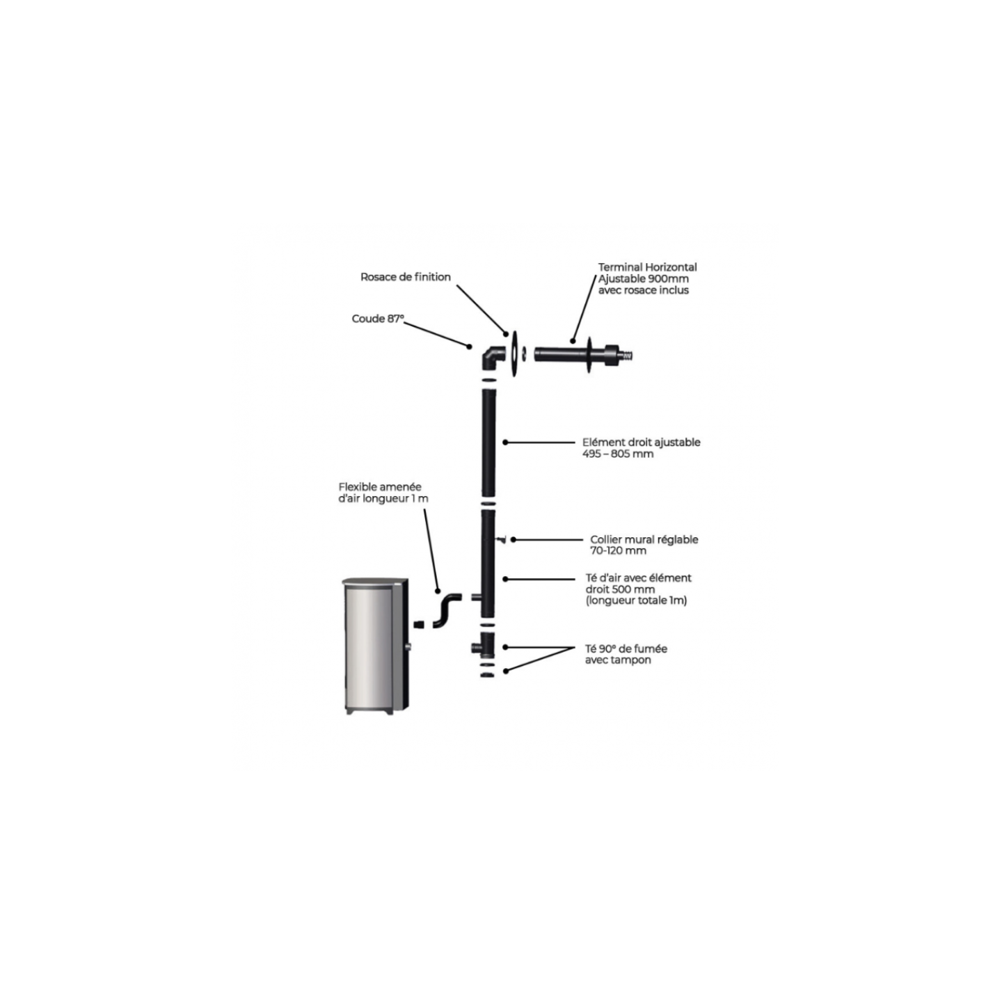 Schéma d’installation du conduit ventouse sortie arrière poêle granulés