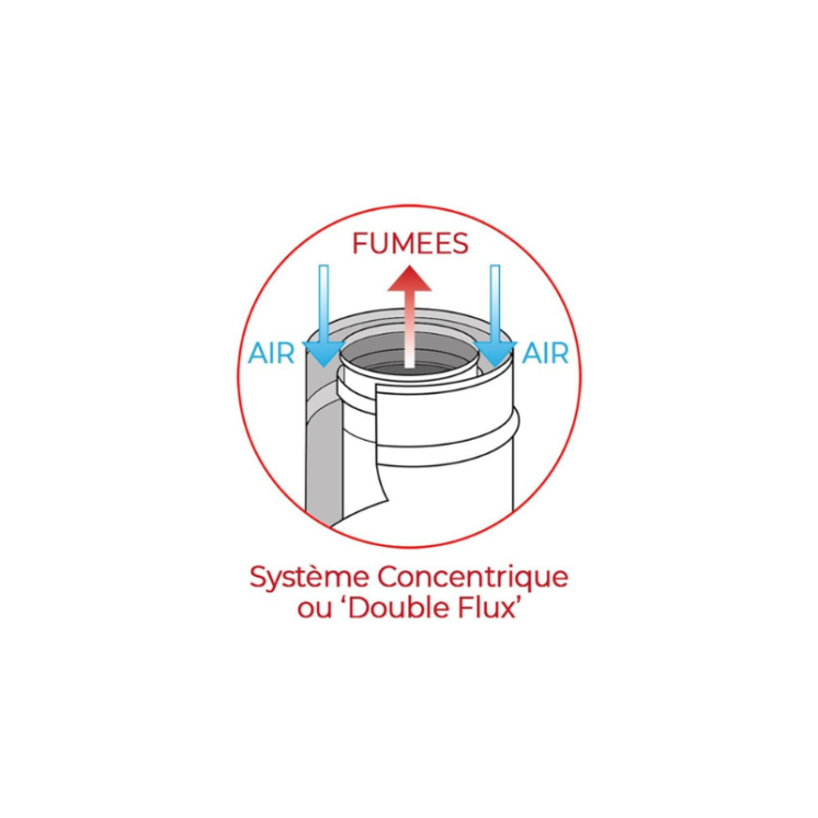 Détail du système concentrique double flux (évacuation fumées et arrivée d’air)