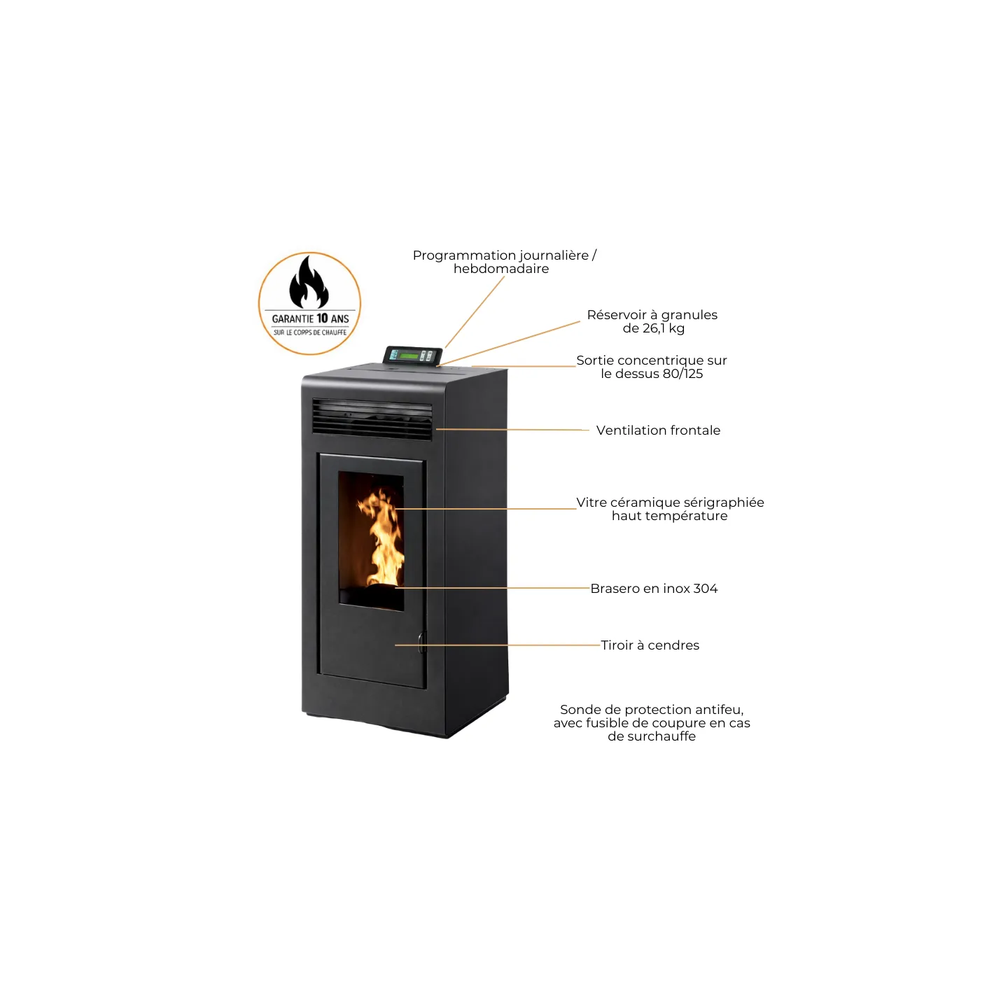 Schéma technique poêle à pellet MARINA 11 – composants et fonctionnement