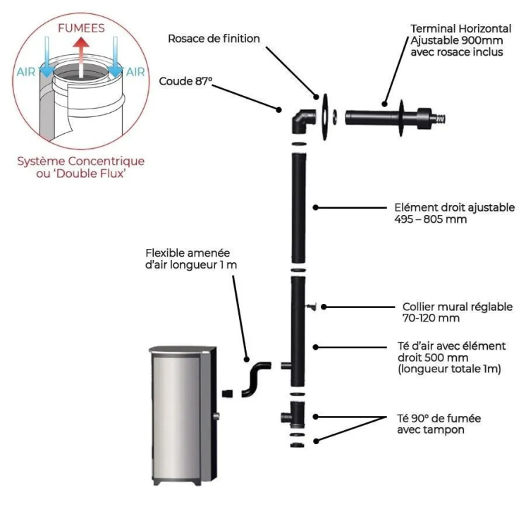 Pack Poêle à granules LEANDRO 9 Étanche + Kit Conduit Ventouse