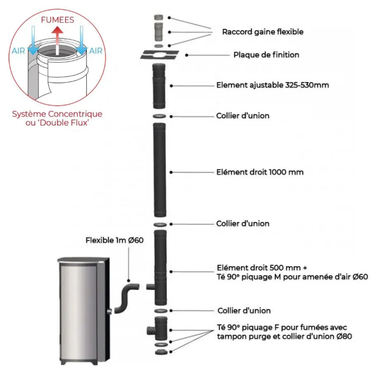 Pack Poêle à granulés étanche LEANDRO 9 kW + kit vertical