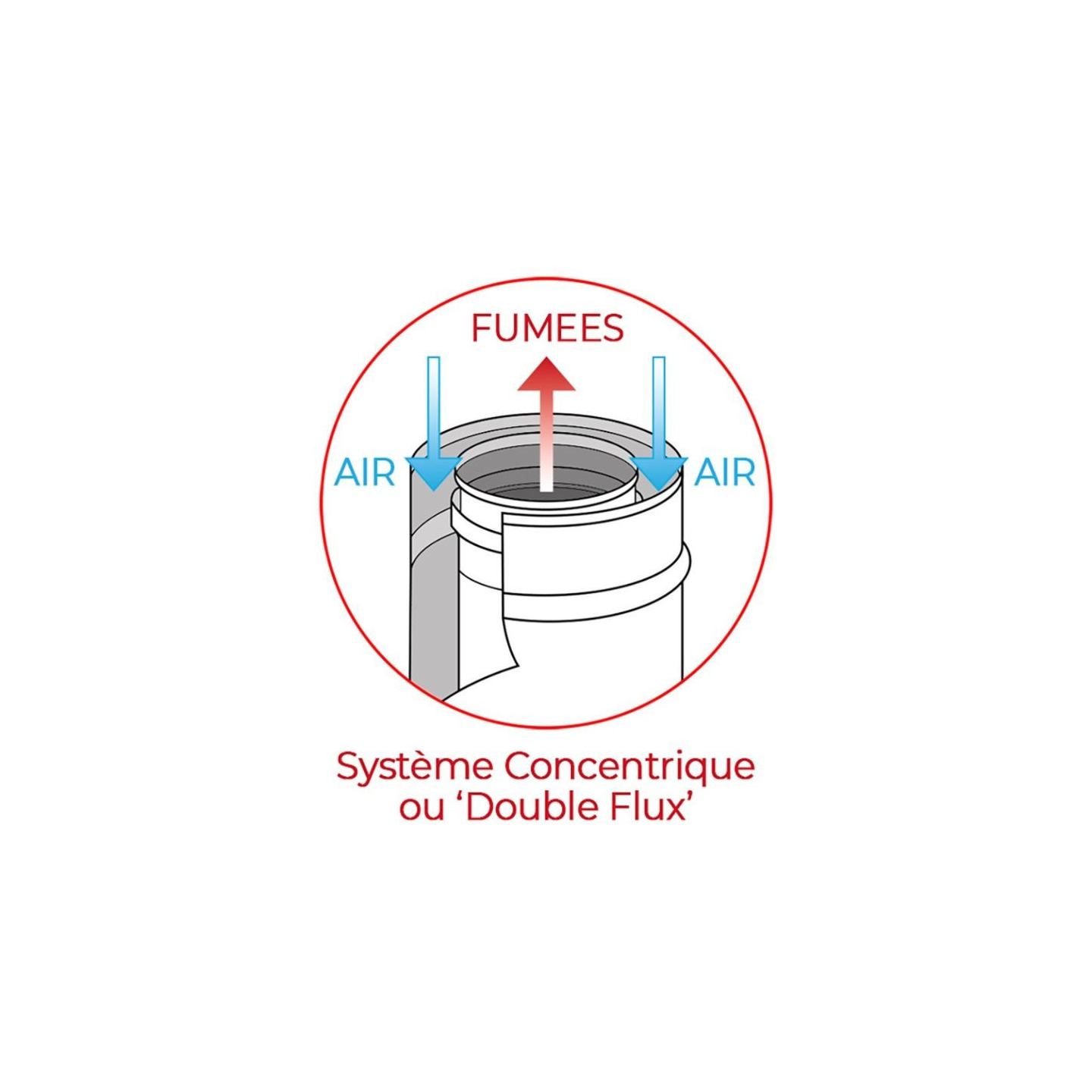 Kit conduit vertical avant tubage pour poêle à granulés 100/150 mm