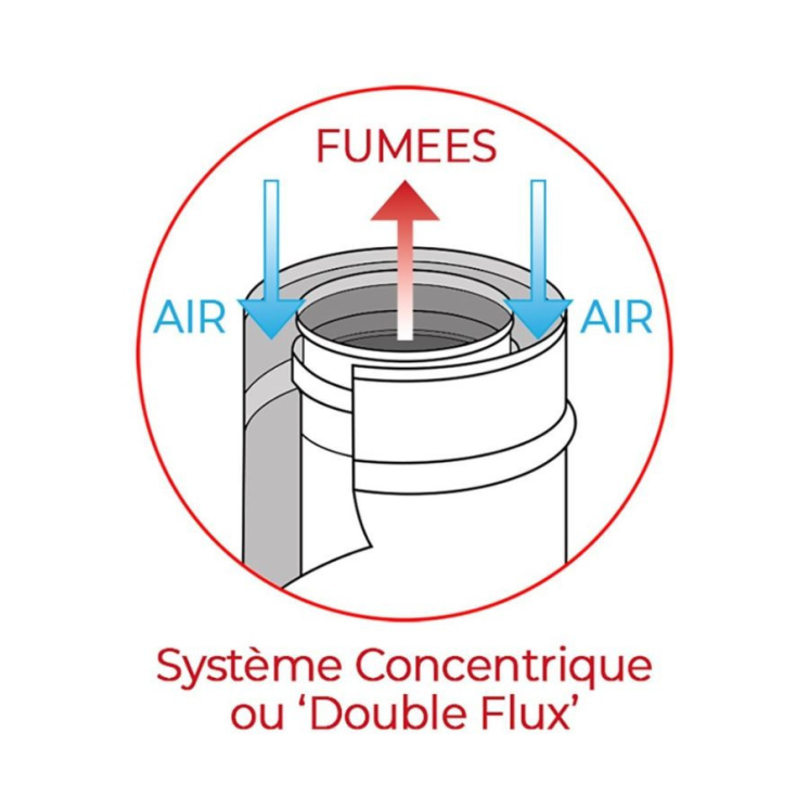 Kit conduit Vertical pour Poêle à granulés 80/125