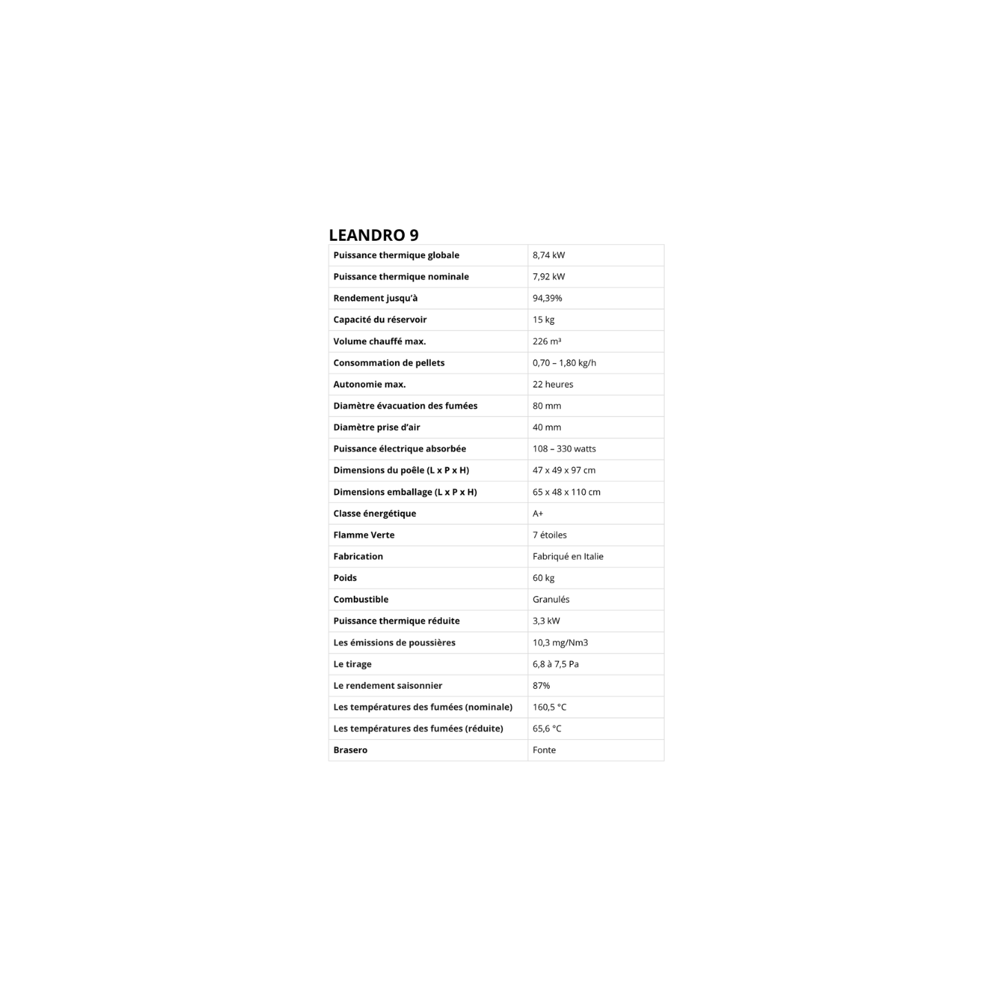 copy of Poêle à granules étanche - LVZ LEANDRO 9 UP