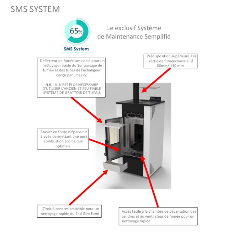 copy of Poêle à granules étanche - LVZ LEANDRO 9 UP