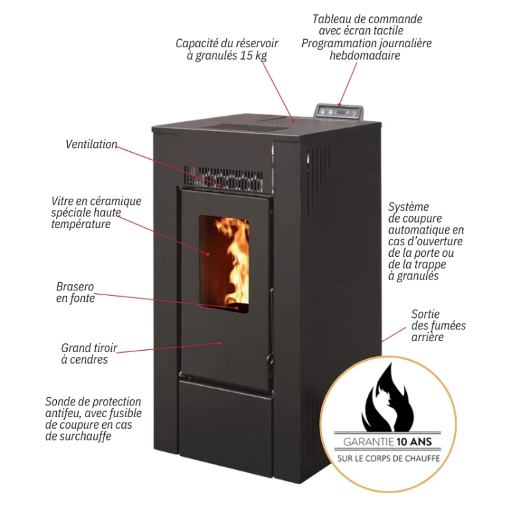 Pack Poêle à Granulés étanche GIOIA 9 kW + Kit Conduit Vertical