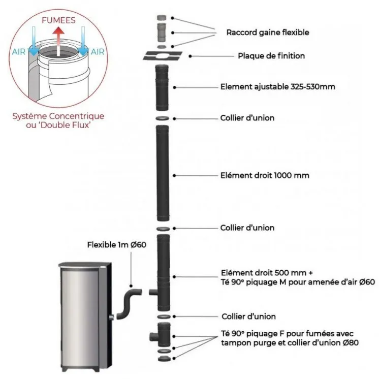 Pack Poêle à Granulés étanche GIOIA 9 kW + Kit Conduit Vertical