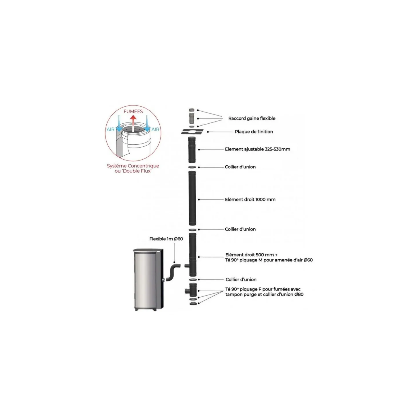 Pack Poêle à Granulés étanche GIOIA 9 kW + Kit Conduit Vertical