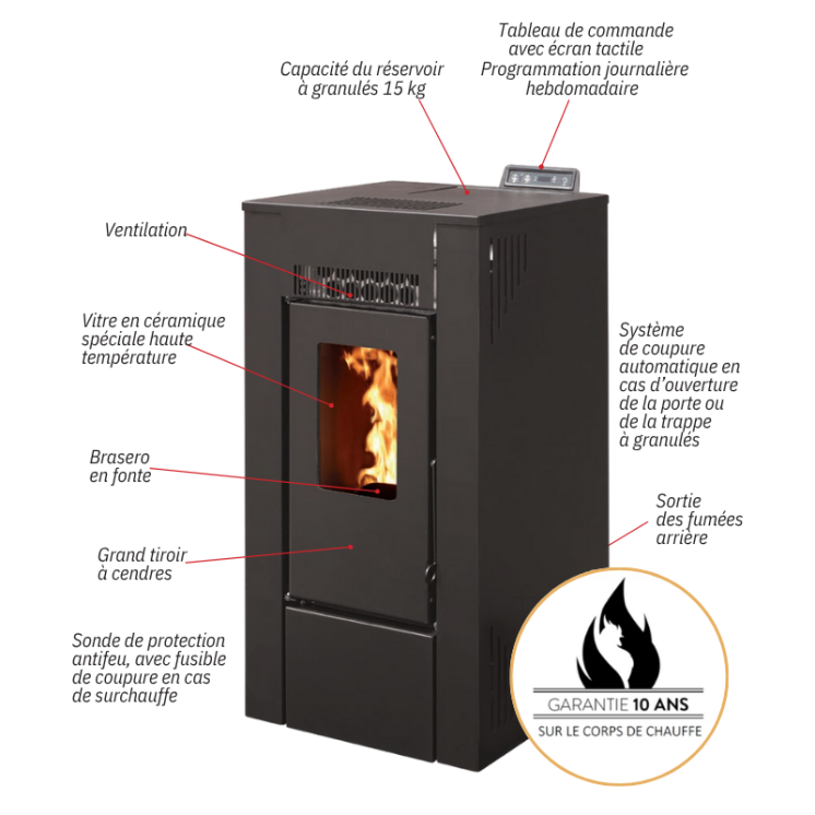 Pack Poêle à granulés étanche GIOIA 9 kW + Kit Conduit Ventouse