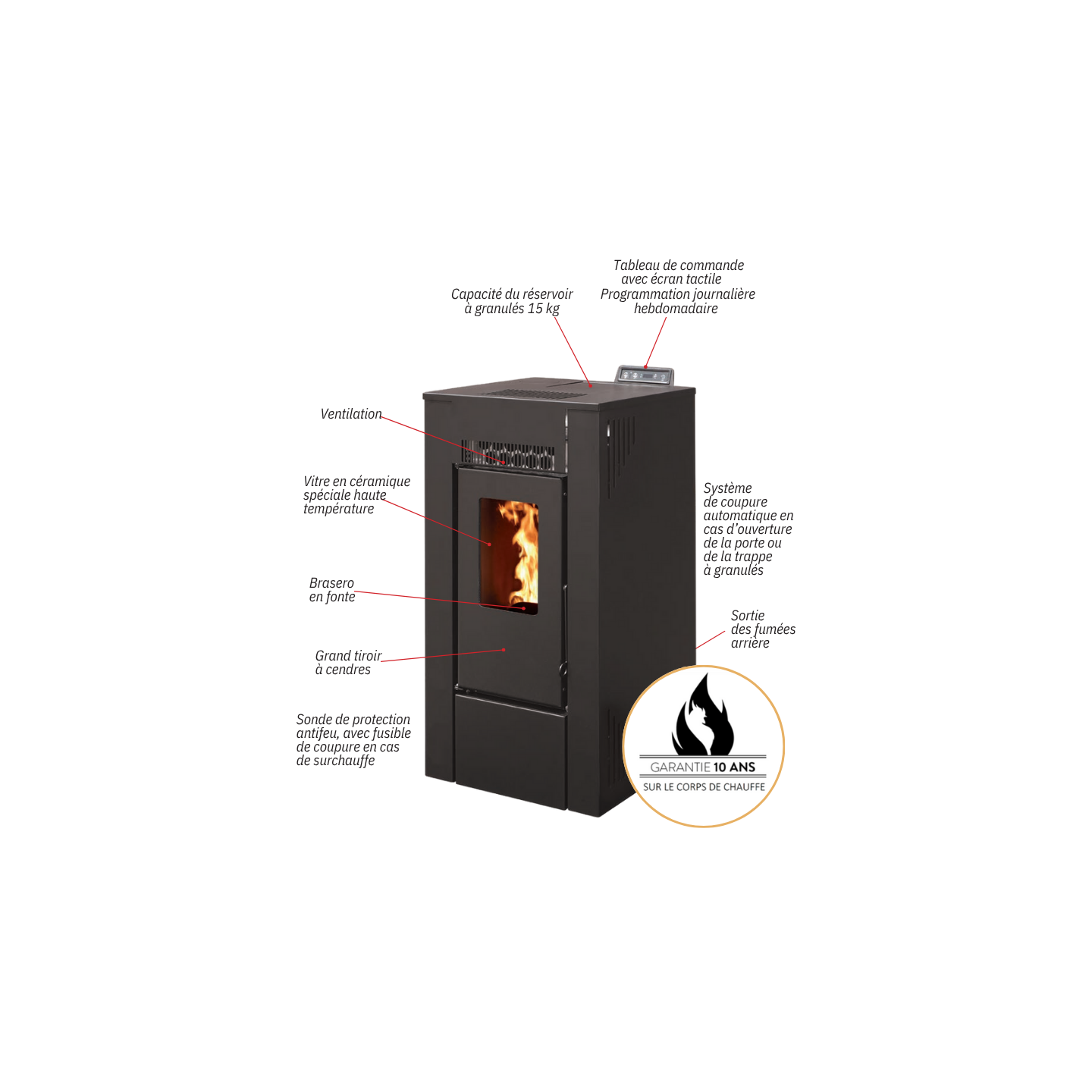 Pack Poêle à granulés étanche GIOIA 9 kW + Kit Conduit Ventouse