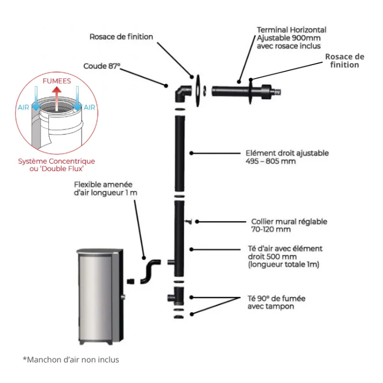 Pack Poêle à granulés étanche GIOIA 9 kW + Kit Conduit Ventouse