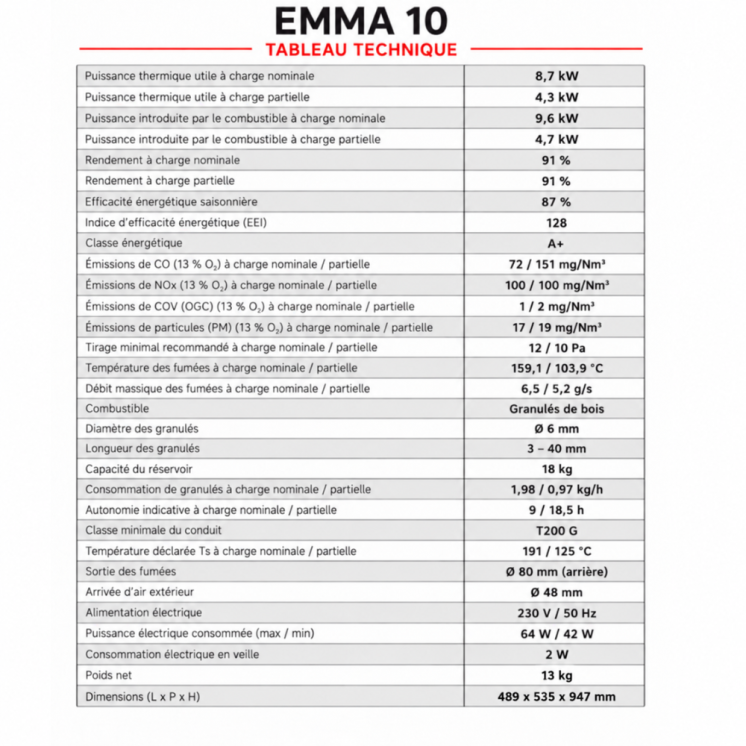 Poêle à granulés étanche EMMA 10 kW avec télécommande
