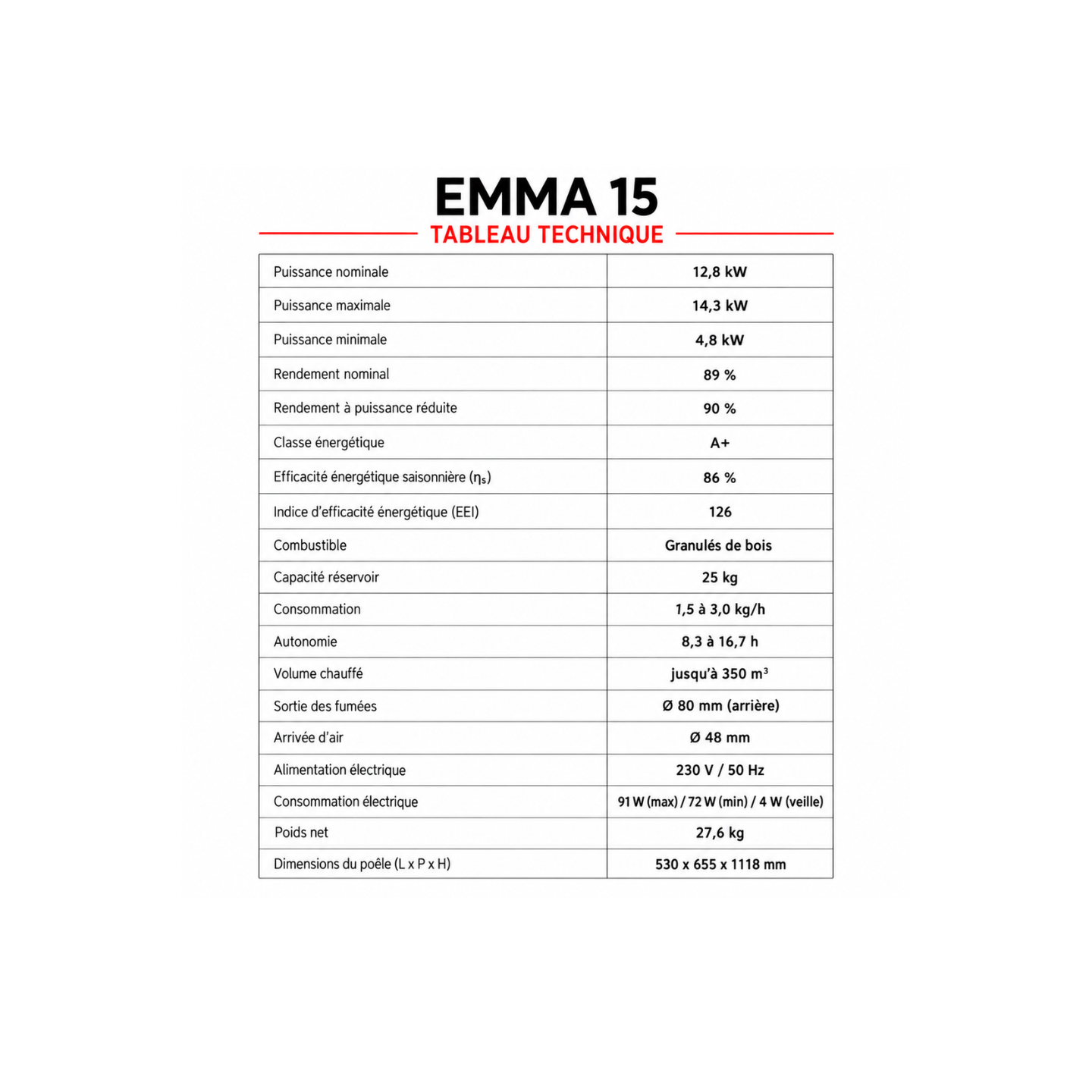 Poêle à granulés étanche EMMA 15 kW avec télécommande