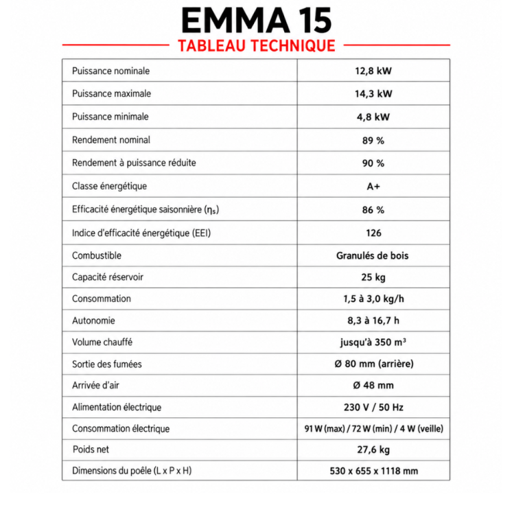 Pack poêle à granulés étanche EMMA 15 kW avec kit ventouse