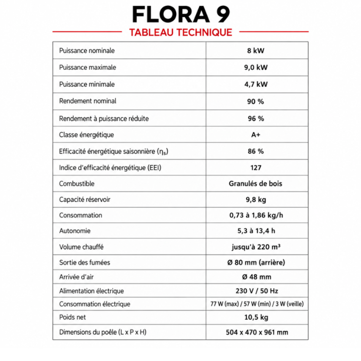 Poêle à granulés étanche FLORA 9 kW avec télécommande