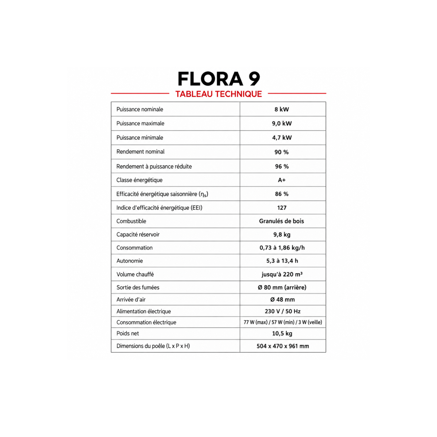 Pack poêle à granulés étanche FLORA 9 kW avec kit ventouse