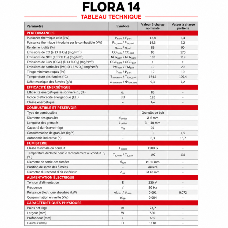 Poêle à granulés étanche FLORA 14 kW Télécommande | EMAFLAM