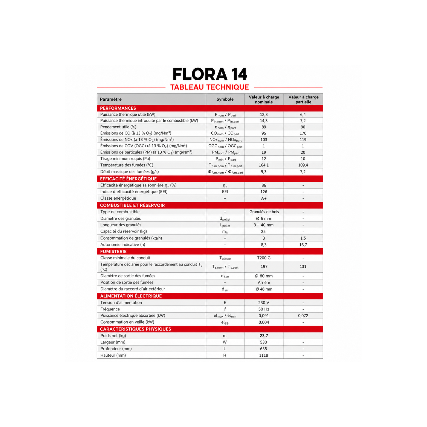 Pack poêle à granulés étanche FLORA 14 kW avec kit ventouse
