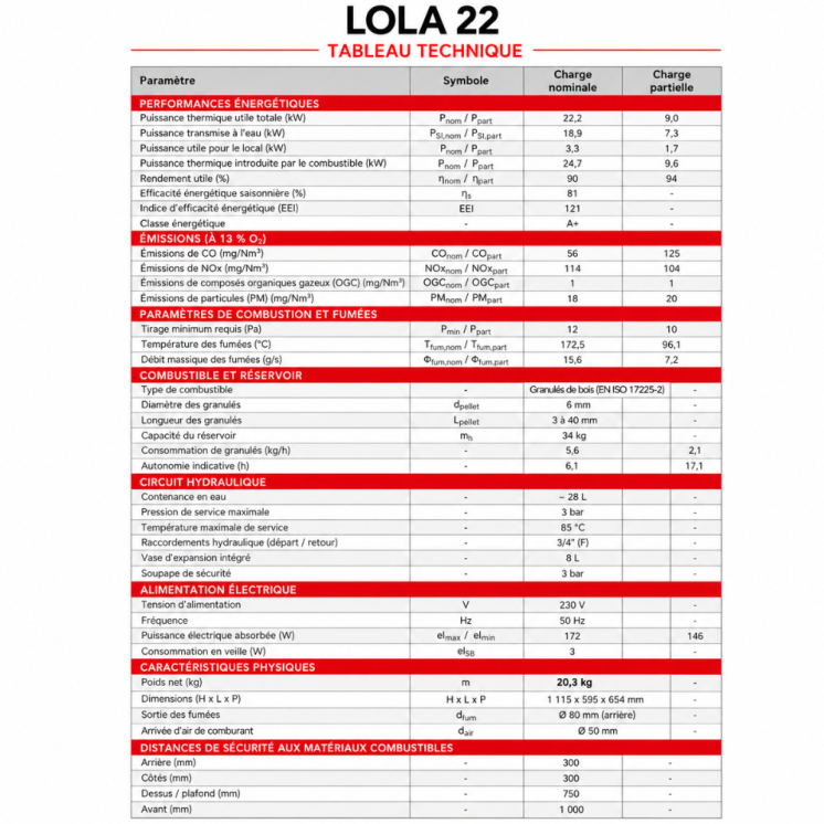 Pack poêle à granulés hydraulique LOLA 22 kW avec kit ventouse