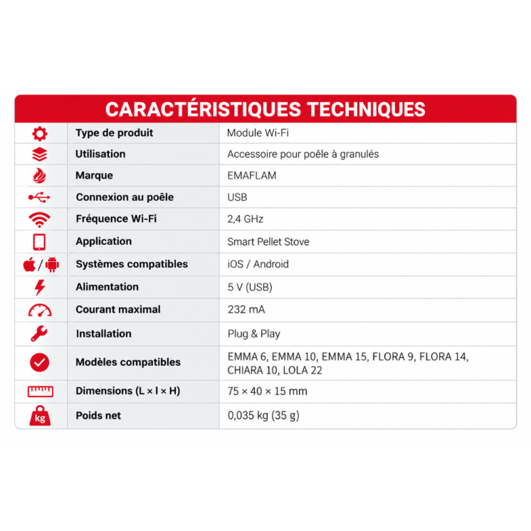 Module Wi-Fi pour Poêle à Granulés EMAFLAM - Accessoire