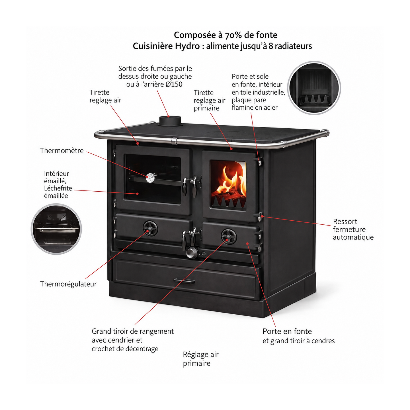 Cuisinière à bois Magnum Thermo MBS en fonte | Sunny Habitat