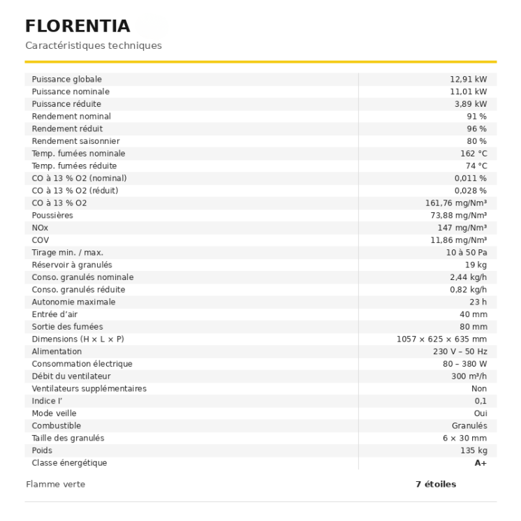 Poêle à granulés FLORENTIA canalisable – Noir – Reconditionné – Réf. 464