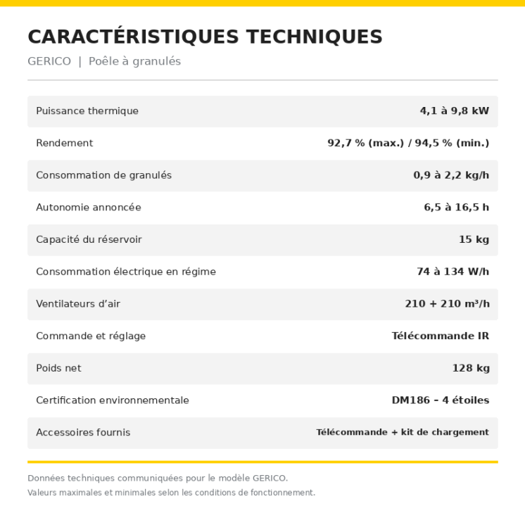 Insert à granulés GERICO – Noir – Reconditionné – Réf. 433