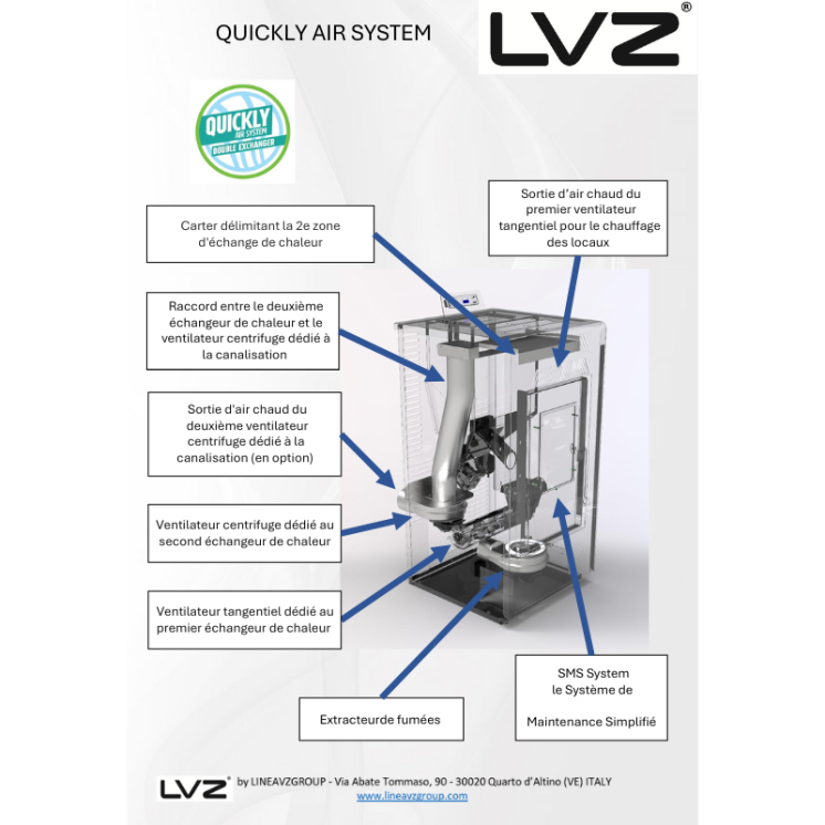 Kit de canalisation d’air Quickly Air System - LVZ