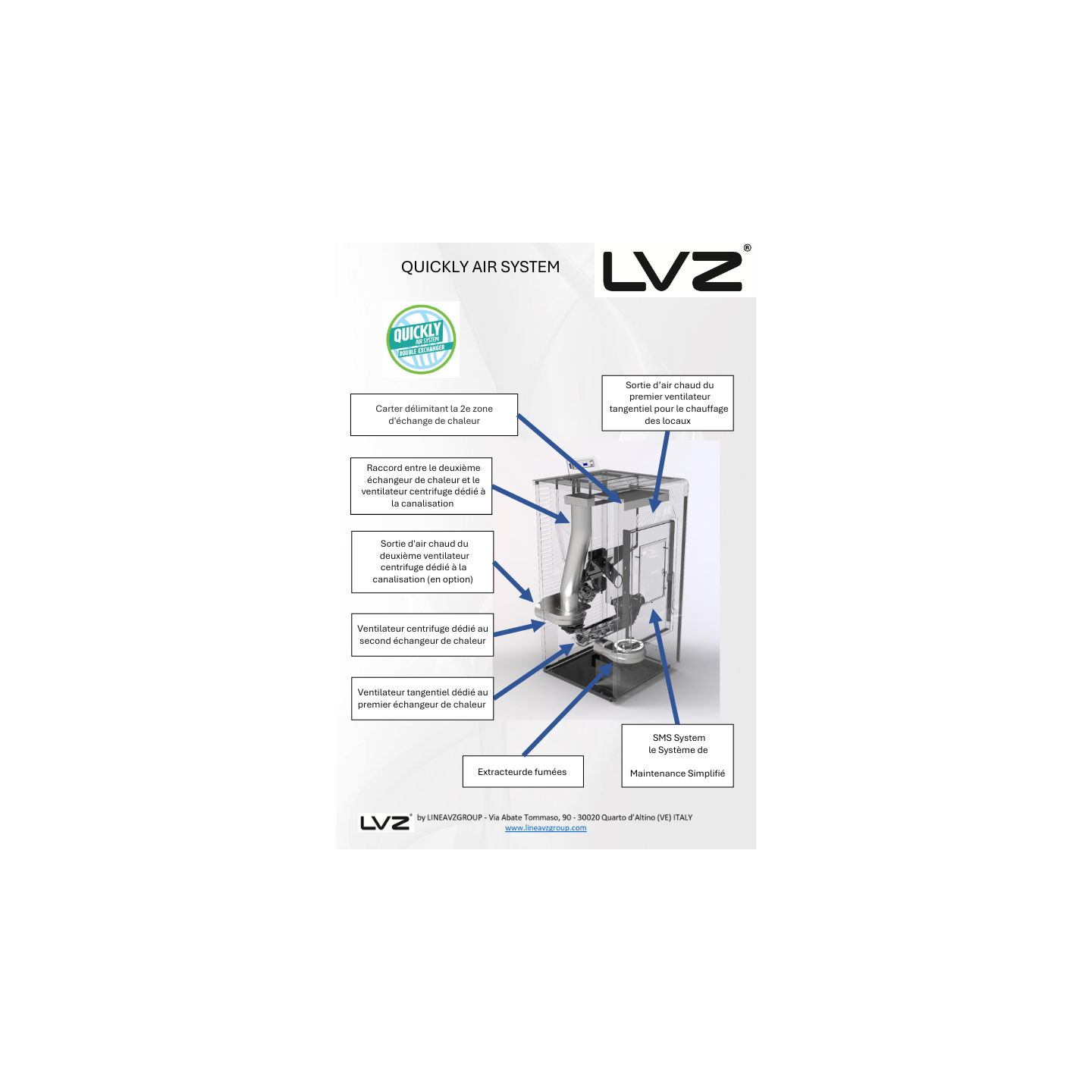 Kit de canalisation d’air Quickly Air System - LVZ
