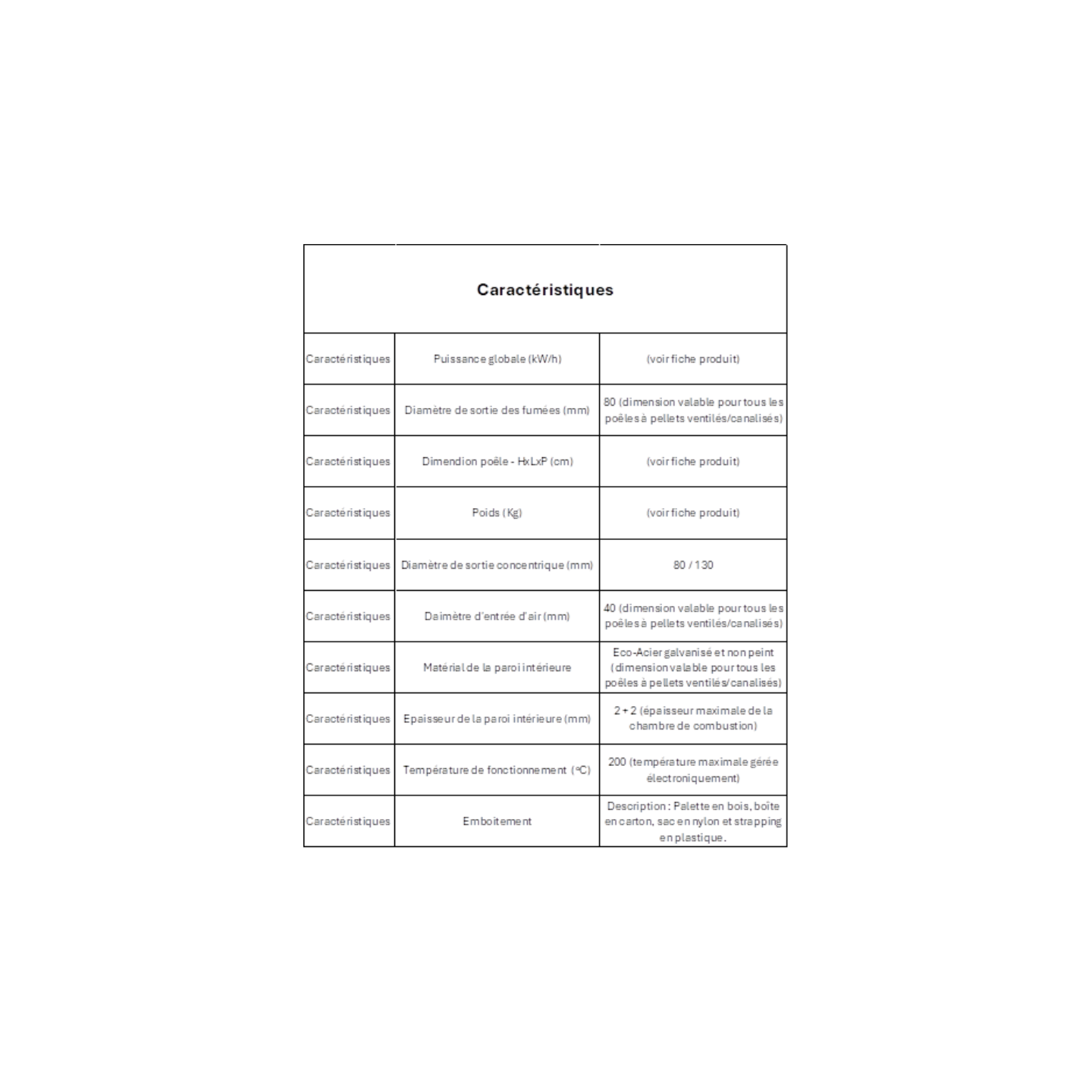 Kit de canalisation d’air Quickly Air System - LVZ