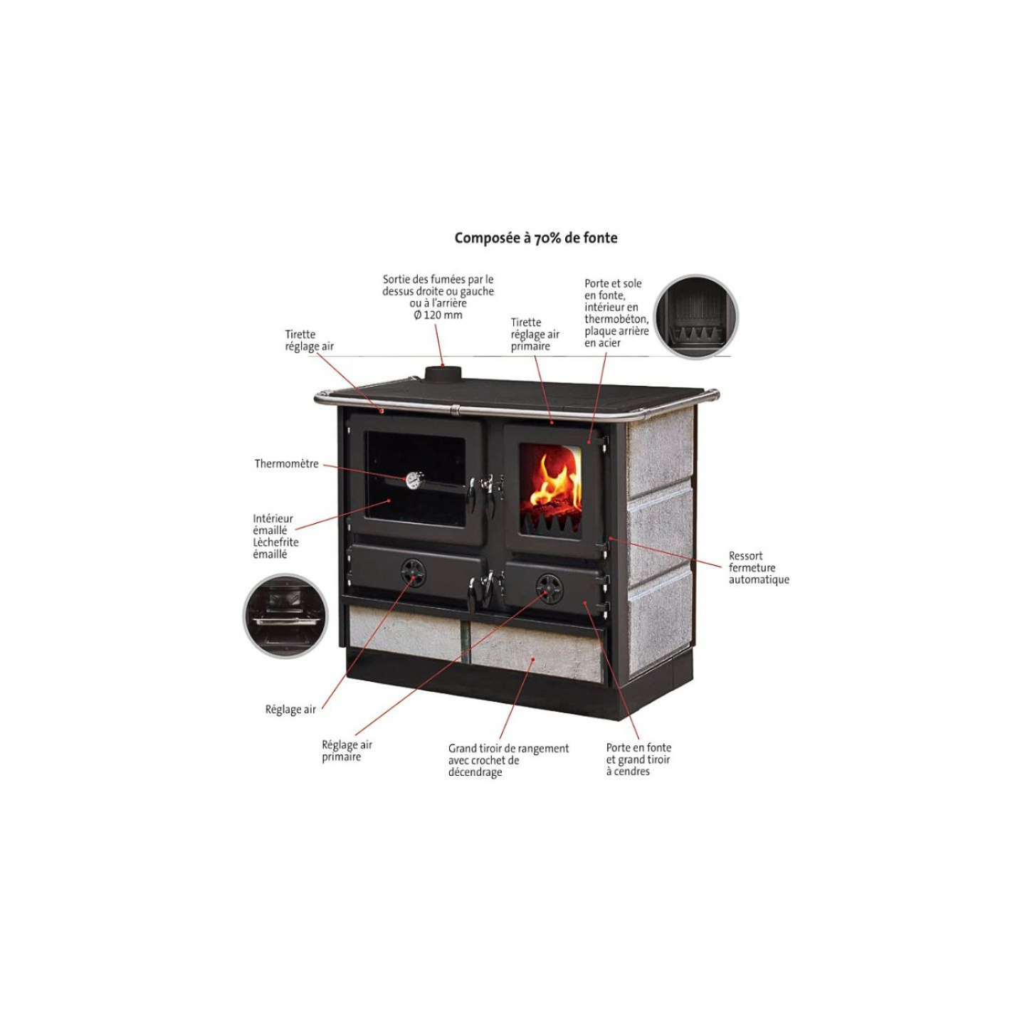 copy of CUISINIERE À BOIS MAGNUM MBS EN FONTE | SORTIE COTE DROIT