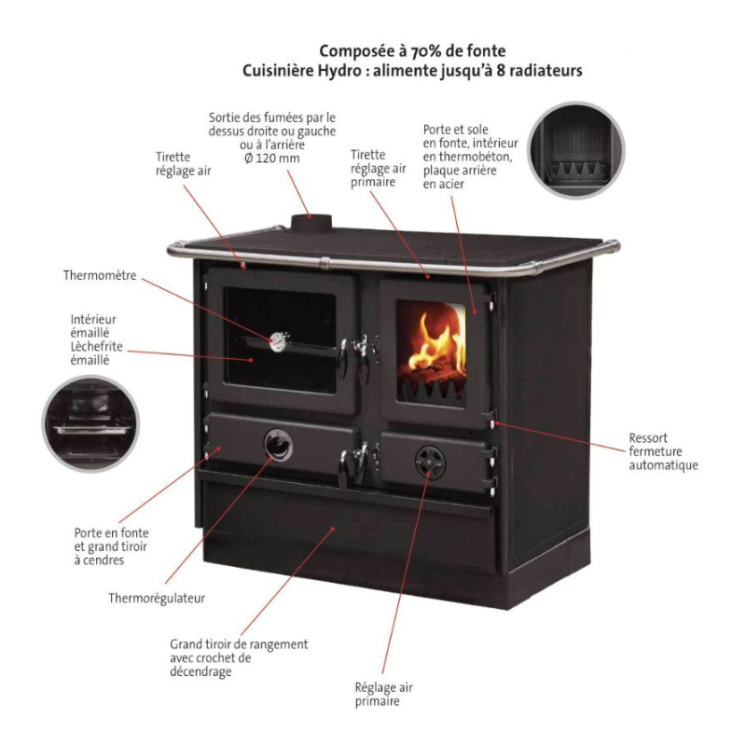 copy of CUISINIERE À BOIS MAGNUM MBS EN FONTE | SORTIE COTE DROIT