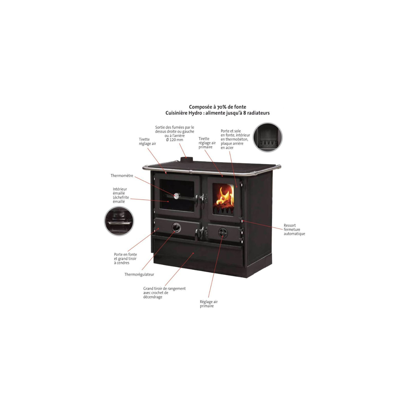 CUISINIERE À BOIS MAGNUM THERMO MBS EN FONTE | BOUILLEUR COTE DROIT