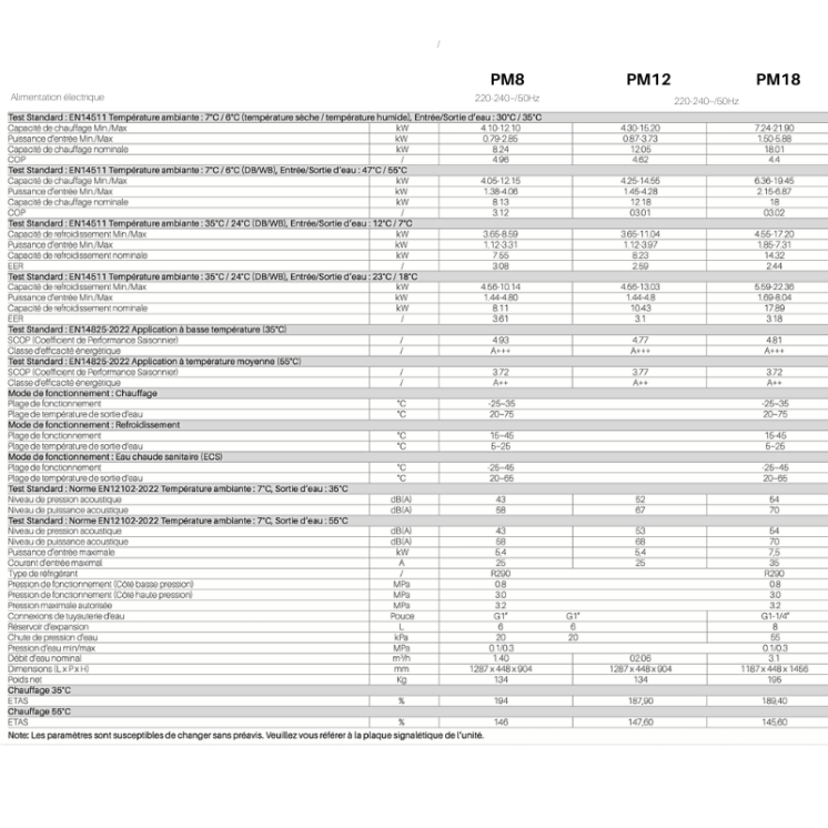Pompe à Chaleur Air/Eau Monophasée 18 kW Monobloc