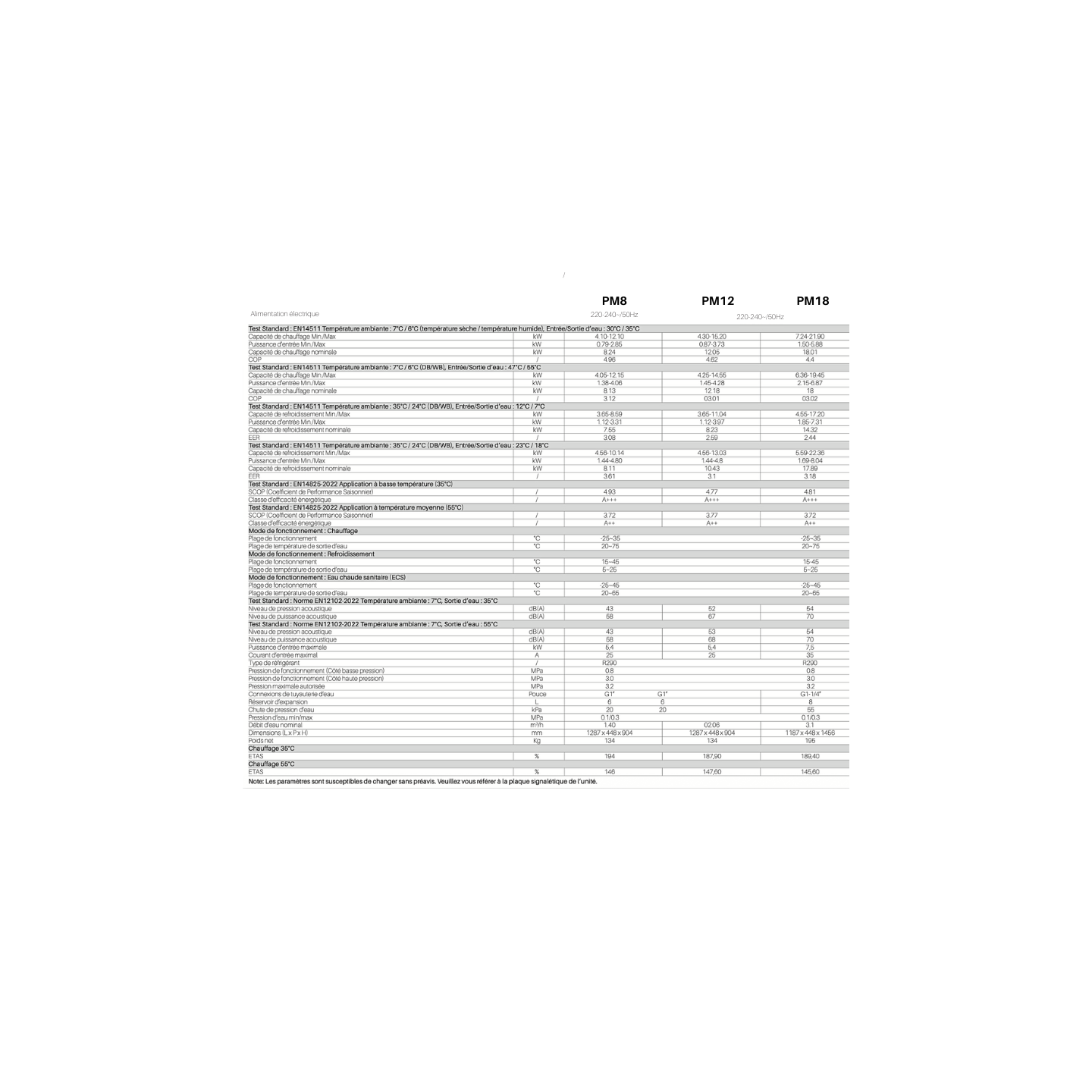 Pompe à Chaleur Air/Eau Monophasée 18 kW Monobloc